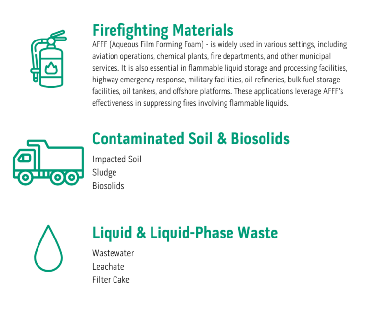 PFAS Disposal